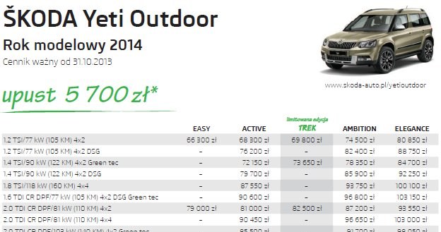 Skoda Yeti Outdoor - cennik /Skoda