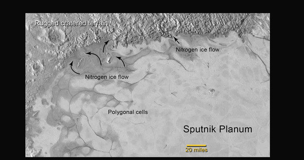 Ślady spływającego lodu dostrzegalne na skraju równiny Sputnika /NASA