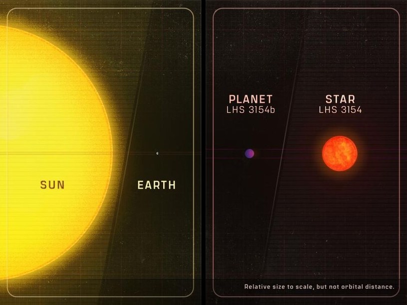Słońce i Ziemia (po lewej) oraz egzoplaneta LHS 3154 b i jej gwiazda (po prawej) /Penn State /materiał zewnętrzny