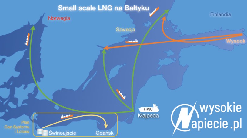 Small scale LNG na Bałtyku. Źródło: WysokieNapiecie