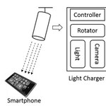 Smartfony ładowane światłem