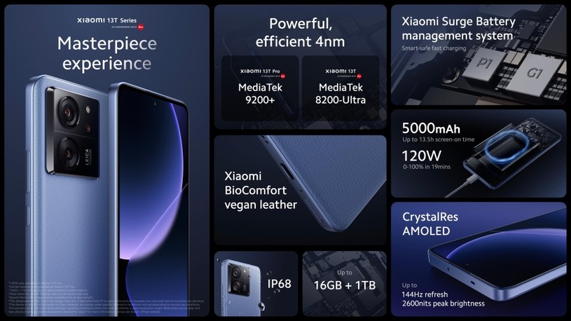 Smartfony Xiaomi 13T wprowadzą różne ulepszenia względem poprzedników /Xiaomi /materiały prasowe