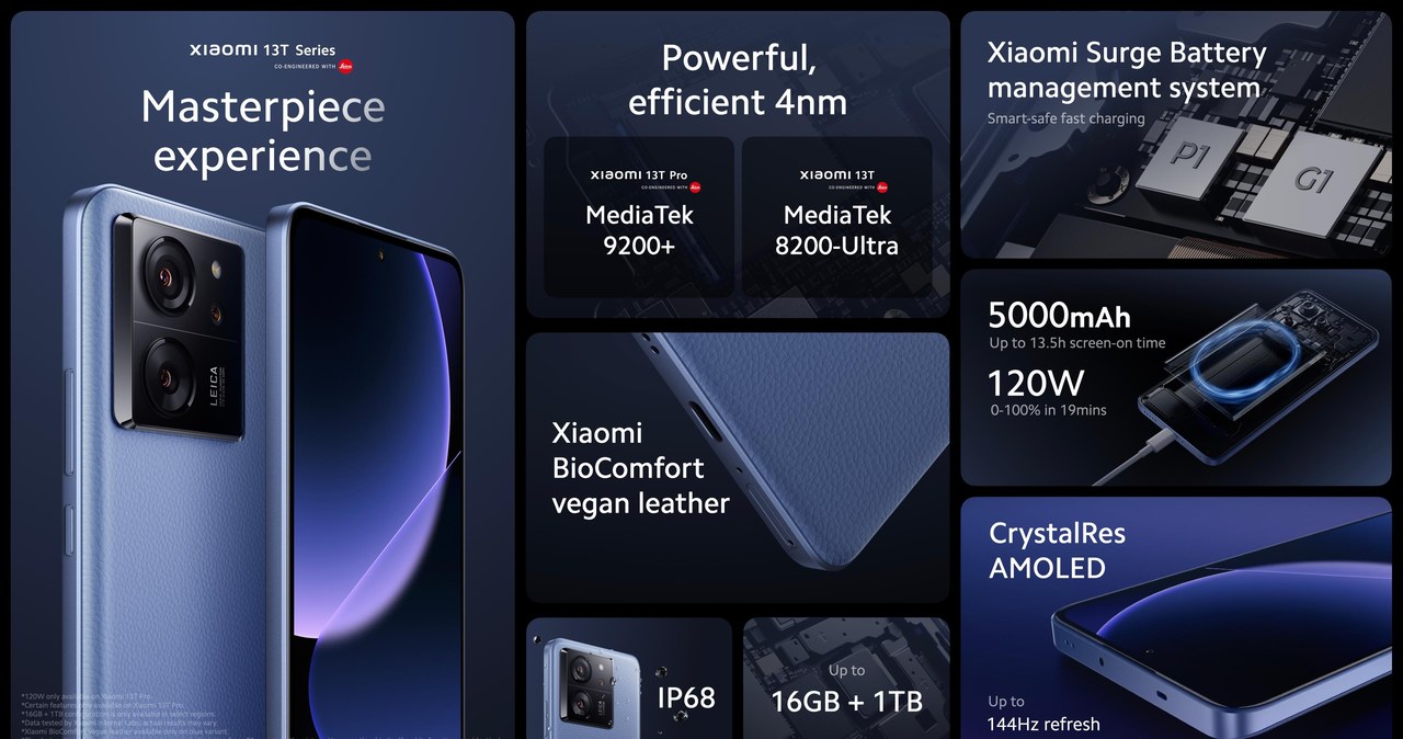 Smartfony Xiaomi 13T wprowadzą różne ulepszenia względem poprzedników /Xiaomi /materiały prasowe