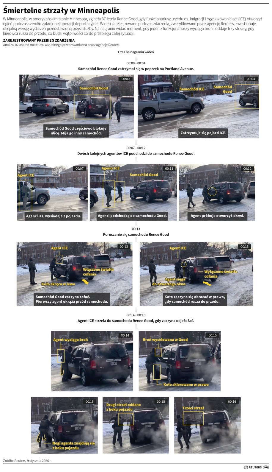 Śmiertelne strzały w Minneapolis /Michał Czernek /PAP/REUTERS