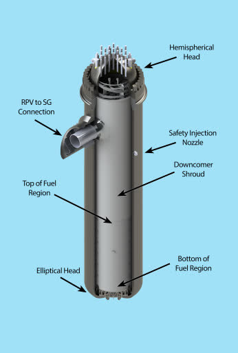 SMR-160 wykorzystuje wzbogacone paliwo uranowe. Nie wymaga budowy drogich linii przesyłowych na duże odległości. Dzięki temu sieć elektryczna jest bardziej odporna na klęski żywiołowe i może być budowana na słabo rozwiniętych terenach /Holtec International /domena publiczna