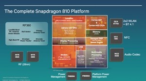 Snapdragon 808 i Snapdragon 810 - nowe definicje wydajności