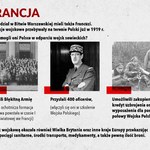 Sojusznicy Rzeczpospolitej w wojnie polsko- bolszewickiej