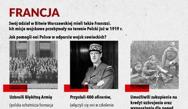 Sojusznicy Rzeczpospolitej w wojnie polsko- bolszewickiej