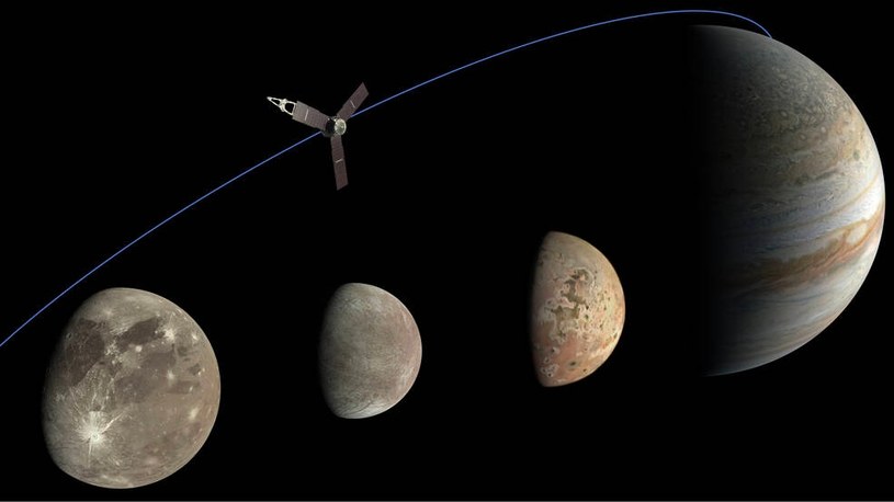 Sonda Juno i księżyce Jowisza /Image data: NASA/JPL-Caltech/SwRI/MSSS. Image processing: Kevin M. Gill (CC BY); Thomas Thomopoulos (CC BY) /materiały prasowe
