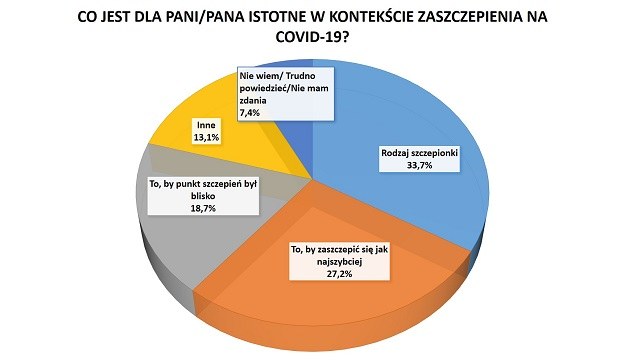 Sondaż dla RMF FM /RMF FM