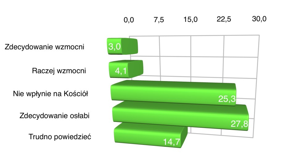 Sondaż IBRIS dla "Dziennika Gazety Prawnej", dziennik.pl, RMF FM i RMF24.pl przeprowadzono 17-18.05.2019 r. /Grafika RMF FM /