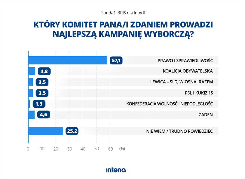 https://i.iplsc.com/sondaz-ibris-dla-interii/00098VCYF92JLCVE-C122-F4.png