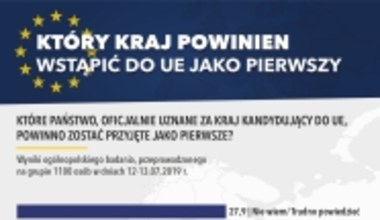 Sondaż: Kto powinien wejść do UE jako pierwszy?