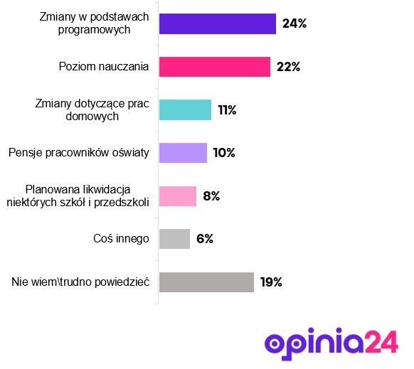 Sondaż Opinia24 na zlecenie RMF FM /Opinia24 /