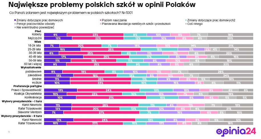 Sondaż Opinia24 na zlecenie RMF FM /Opinia24 /