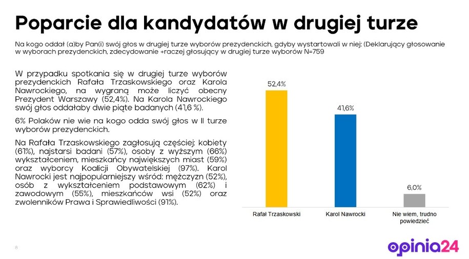 Sondaż Opinia24 po debatach /Opinia24 /RMF FM