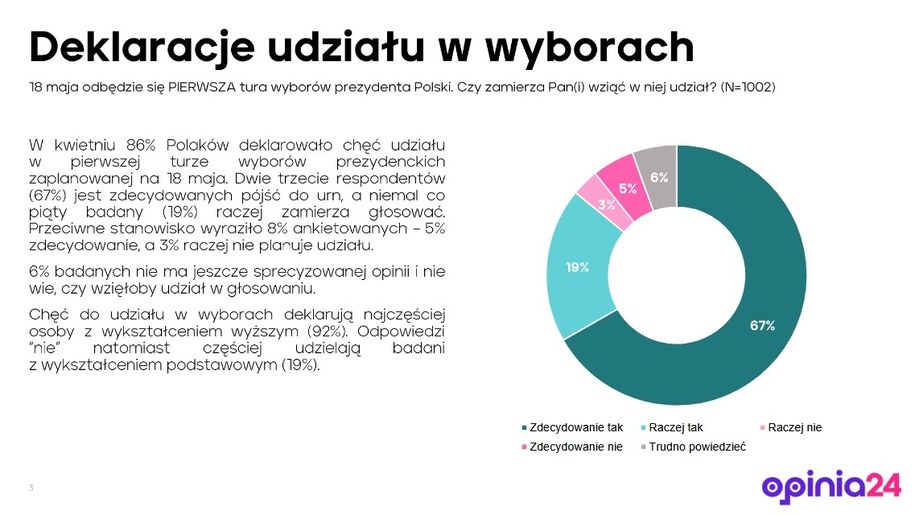 Sondaż Opinia24 przeprowadzony po debatach /Opinia24 /RMF FM