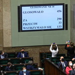 Sondaż: Polacy negatywnie oceniają ugrupowania, które nie poparły ustawy ws. Funduszu Odbudowy