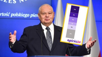 Sondaż: Polityka czy ekonomia - dlaczego RPP nie obniża stóp procentowych?