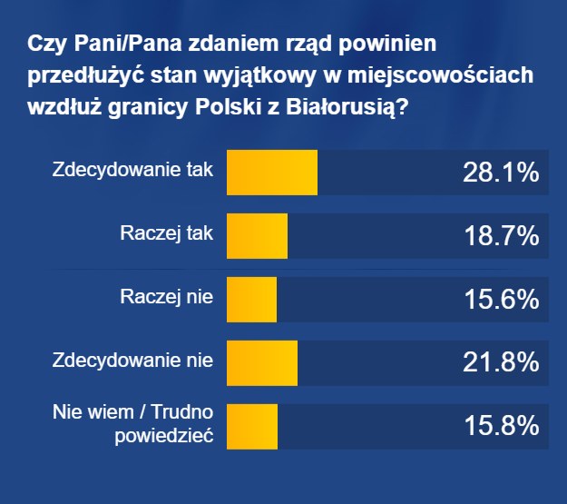 Sondaż United Surveys dla RMF FM i "DGP" /RMF FM