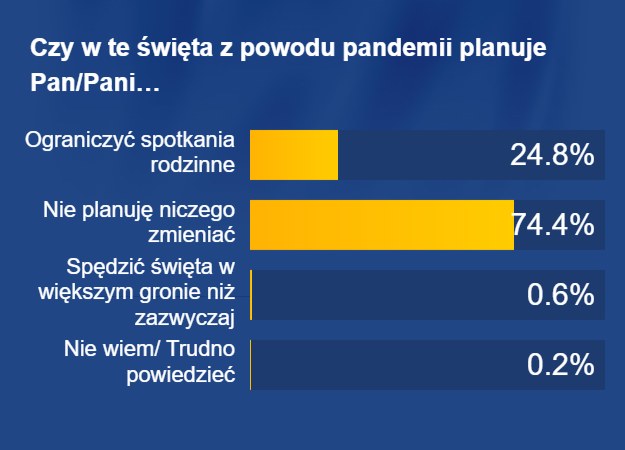 Sondaż United Surveys dla RMF FM i "DGP" /RMF FM