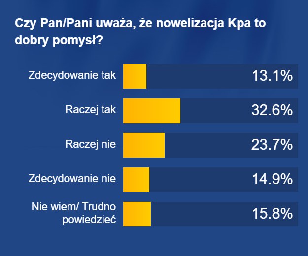 Sondaż United Surveys dla RMF FM i "Dziennika Gazety Prawnej" /RMF FM