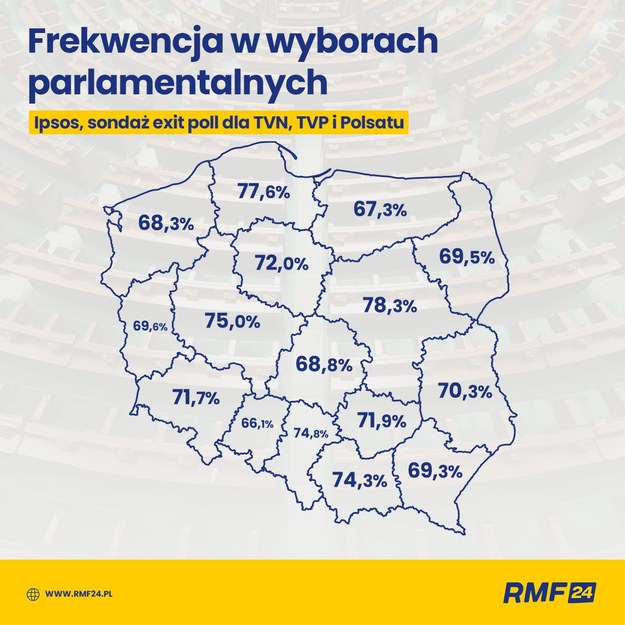 Sondażowa frekwencja w wyborach w podziale na województwa /RMF FM