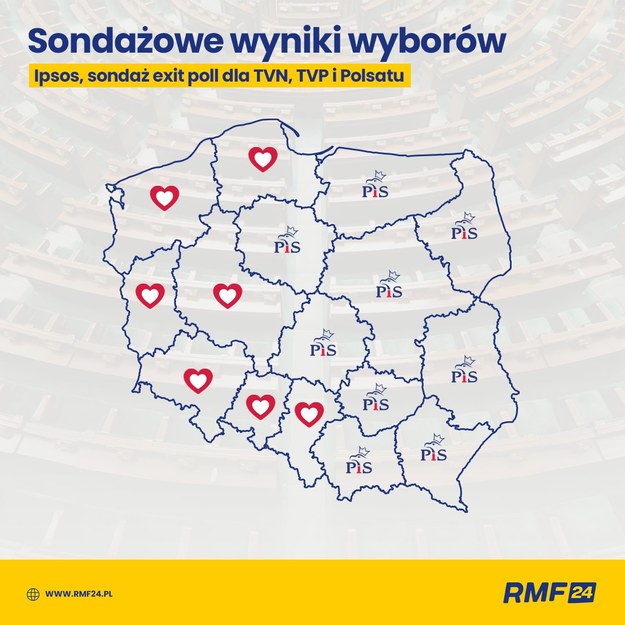 Sondażowe wyniki wyborów. W których województwach wygrywa KO, a w których PiS? /RMF FM