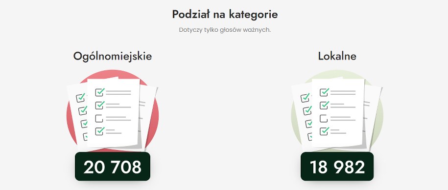 SOPOT Budżet Obywatelski 2024 /