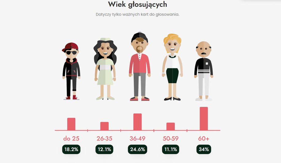 SOPOT Budżet Obywatelski 2024 /