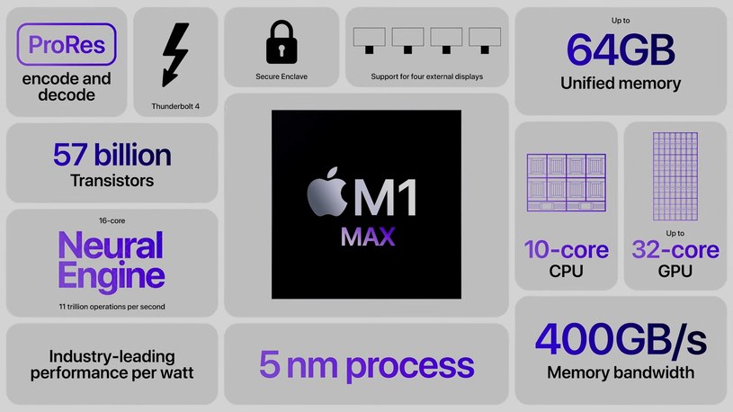Specyfikacja MacBook Pro - M1 Max /Apple /materiały prasowe