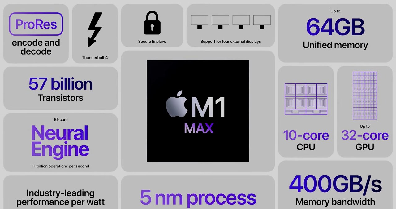 Specyfikacja MacBook Pro - M1 Max /Apple /materiały prasowe