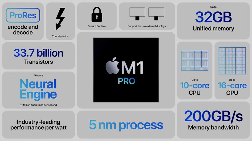 Specyfikacja MacBook Pro - M1 Pro /Apple /materiały prasowe