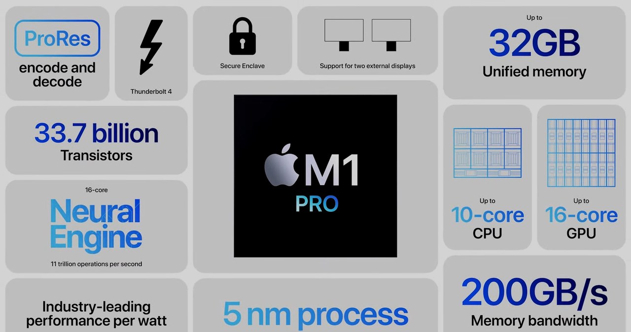 Specyfikacja MacBook Pro - M1 Pro /Apple /materiały prasowe