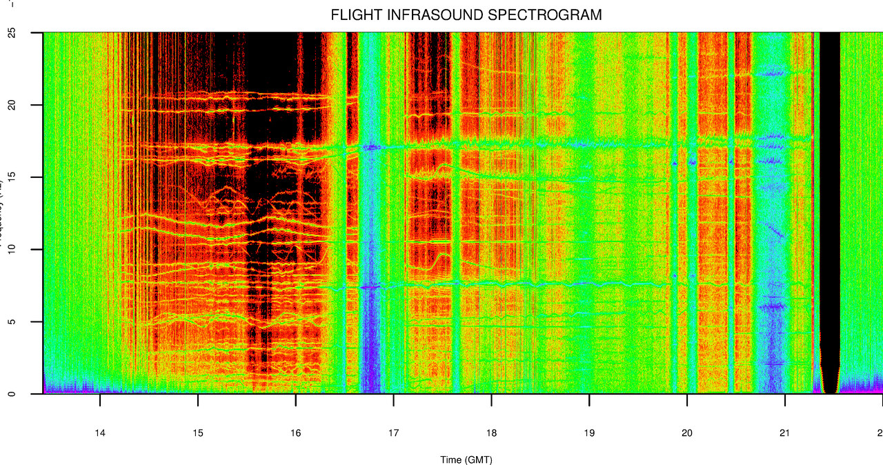 Spektogram infradźwięków nagranych w górnych partiach atmosfery /materiały prasowe