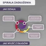 Spirala zadłużenia (infografika)