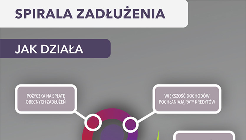 Spirala zadłużenia (infografika)