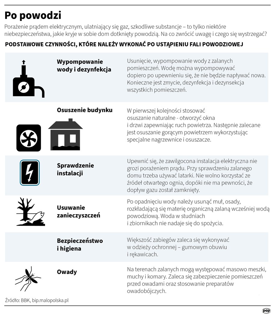 Sprzątanie po powodzi - o tym trzeba pamiętać /Adam Ziemienowicz /PAP