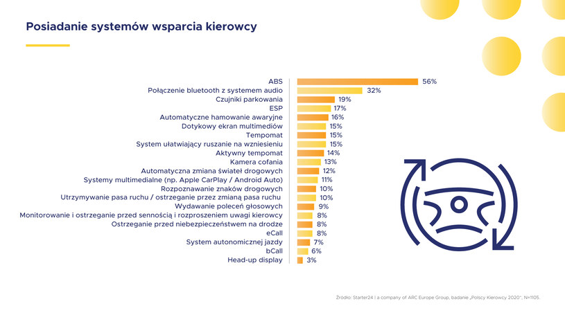 Średni wiek auta osobowego w Polsce to prawie 15 lat. Widać to w wynikach ankiety /Informacja prasowa