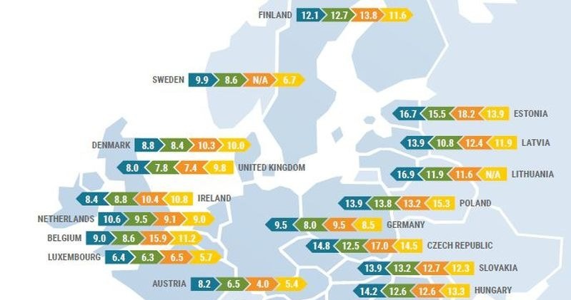 Średni wiek pojazdów w UE wg ACEA /Informacja prasowa