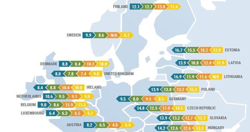 Średni wiek pojazdów w UE /Informacja prasowa