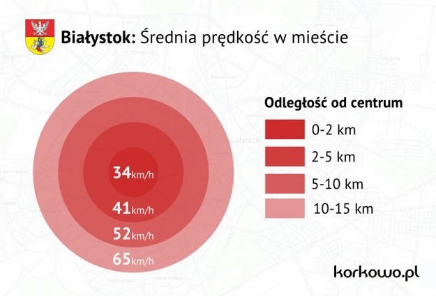 Średnia prędkość na ulicach Białegostoku /korkowo.pl
