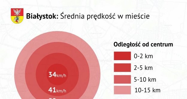 Średnia prędkość na ulicach Białegostoku /korkowo.pl