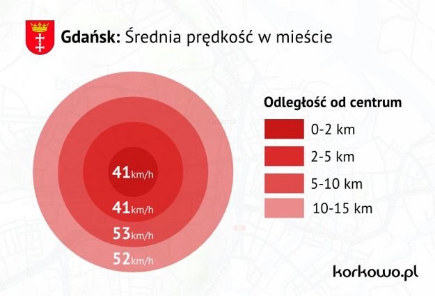 Średnia prędkość na ulicach Gdańska /korkowo.pl