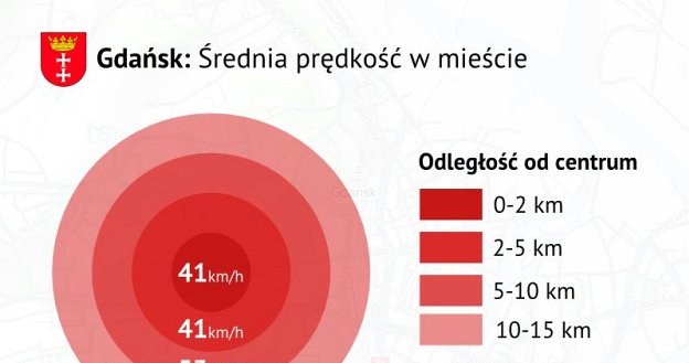 Średnia prędkość na ulicach Gdańska /korkowo.pl