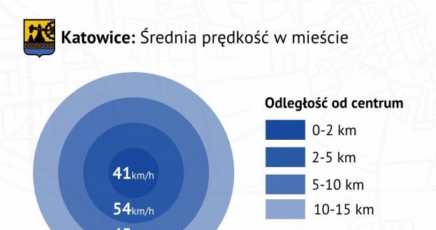 Średnia prędkość na ulicach Katowic /korkowo.pl