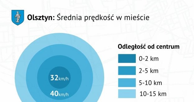 Średnia prędkość na ulicach Olsztyna /korkowo.pl