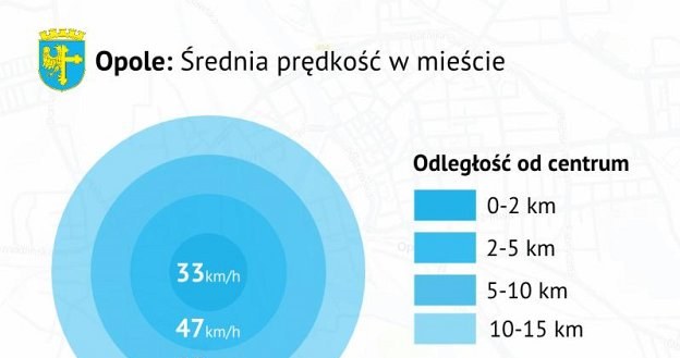 Średnia prędkość na ulicach Opola /korkowo.pl