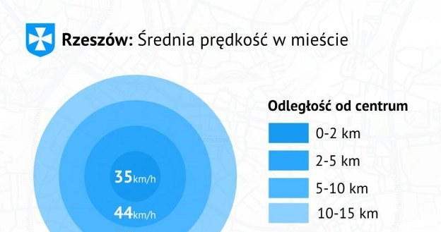 Średnia prędkość na ulicach Rzeszowa /korkowo.pl