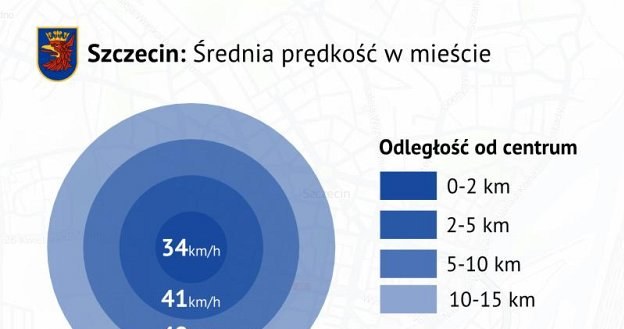 Średnia prędkość na ulicach Szczecina /korkowo.pl